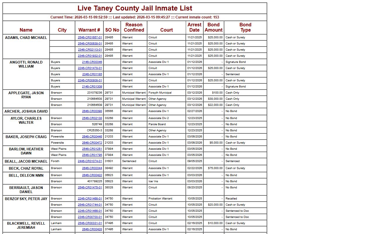 Taney County Sheriff's Office police blotter records near Branson Missouri
